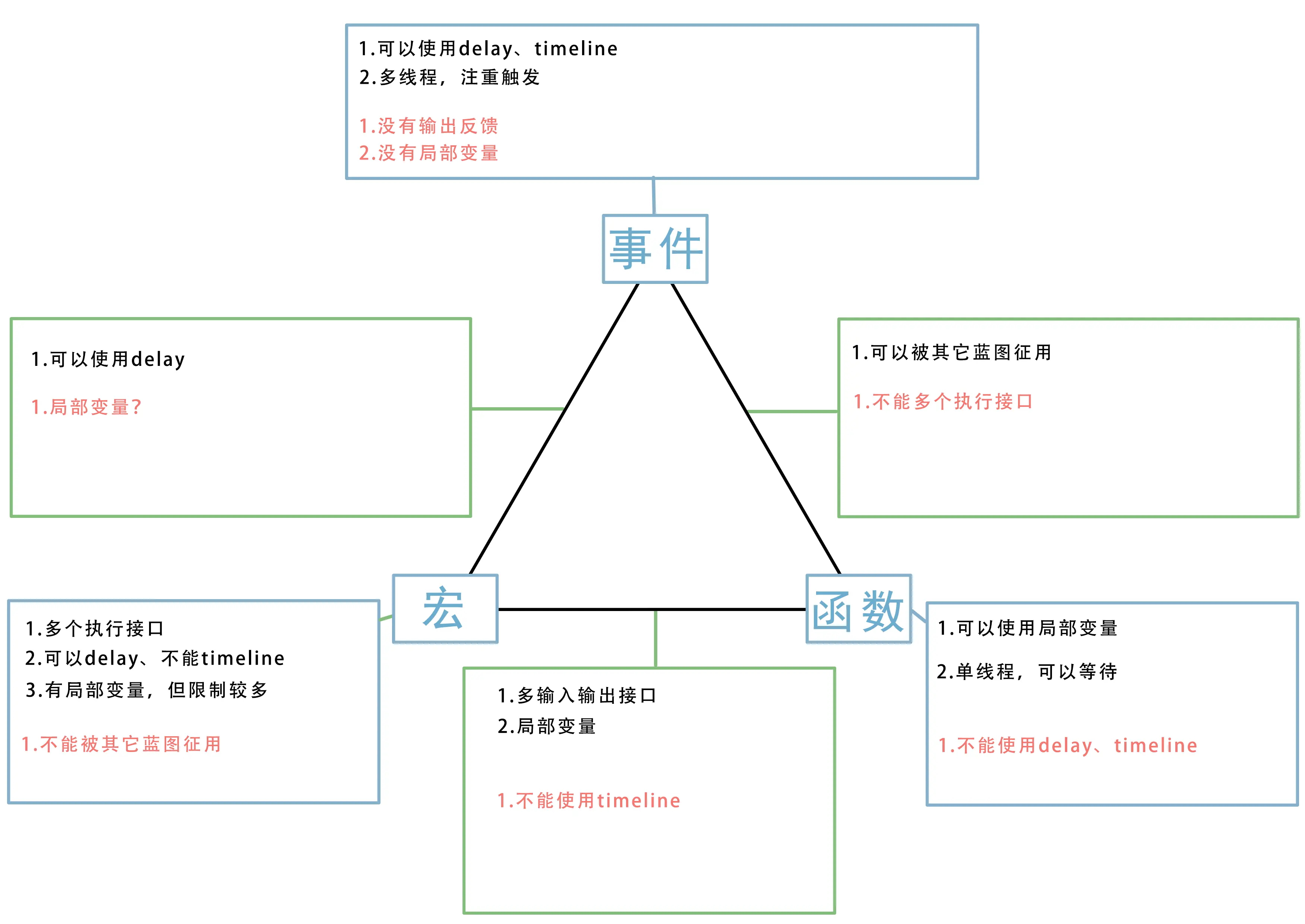 图片作者